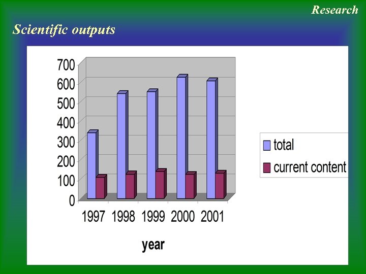 Research Scientific outputs 