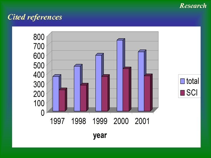 Research Cited references 