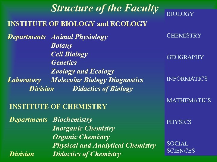 Structure of the Faculty BIOLOGY INSTITUTE OF BIOLOGY and ECOLOGY Departments Animal Physiology Botany