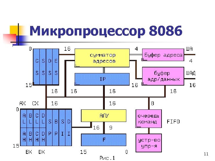 Микропроцессор 8086 11 