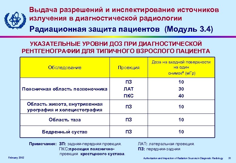 Выдача разрешений и инспектирование источников излучения в диагностической радиологии Радиационная защита пациентов (Модуль 3.