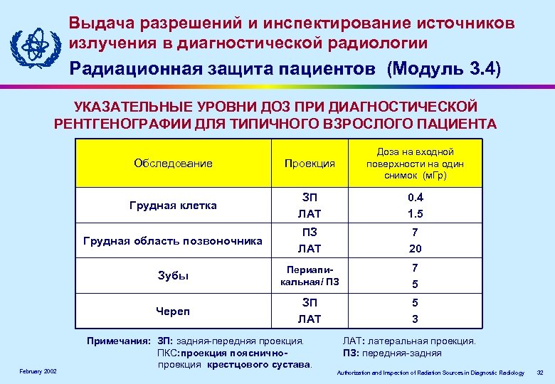 Выдача разрешений и инспектирование источников излучения в диагностической радиологии Радиационная защита пациентов (Модуль 3.