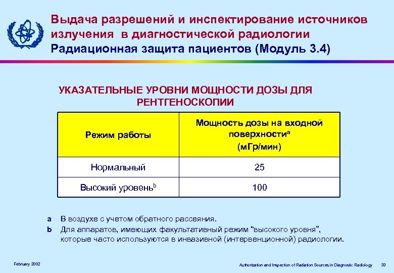 Выдача разрешений и инспектирование источников излучения ввдиагностической радиологии излучения диагностической радиологии Радиационная защита пациентов