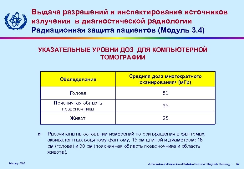 Выдача разрешений и инспектирование источников излучения ввдиагностической радиологии излучения диагностической радиологии Радиационная защита пациентов