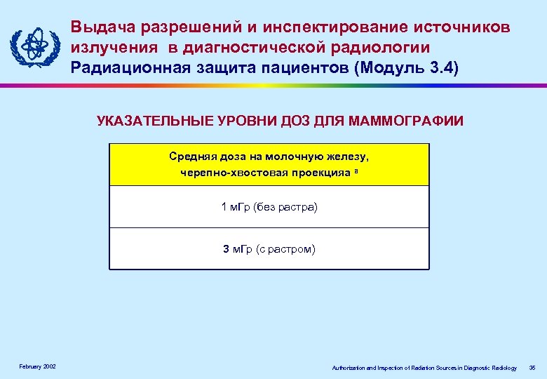 Выдача разрешений и инспектирование источников излучения ввдиагностической радиологии излучения диагностической радиологии Радиационная защита пациентов