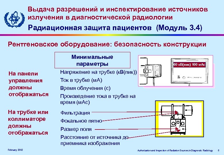Выдача разрешений и инспектирование источников излучения в диагностической радиологии Радиационная защита пациентов (Модуль 3.