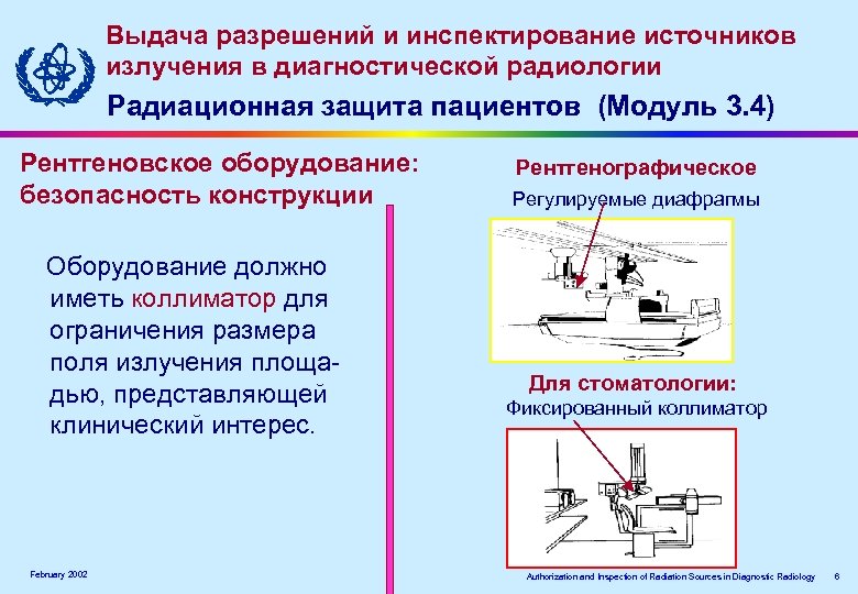 Выдача разрешений и инспектирование источников излучения в диагностической радиологии Радиационная защита пациентов (Модуль 3.