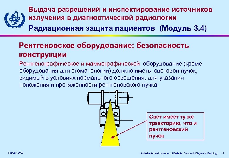 Выдача разрешений и инспектирование источников излучения в диагностической радиологии Радиационная защита пациентов (Модуль 3.