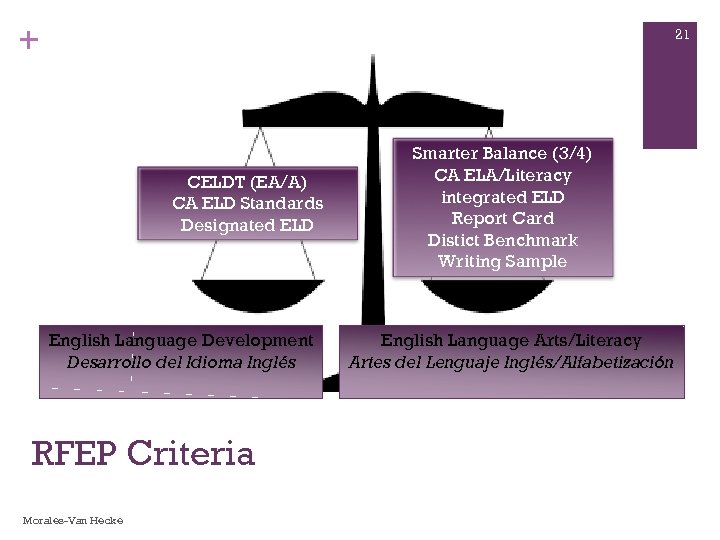 + 21 CELDT (EA/A) CA ELD Standards Designated ELD English Language Development Desarrollo del