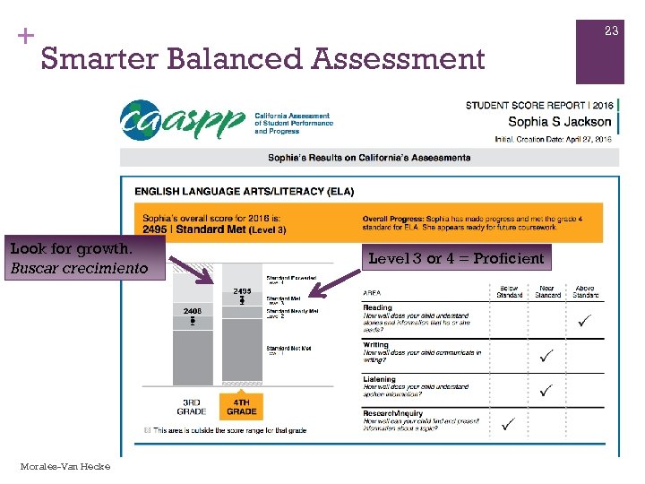 + 23 Smarter Balanced Assessment Look for growth. Buscar crecimiento Morales-Van Hecke Level 3