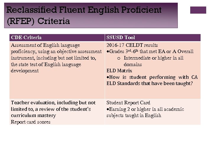 Reclassified Fluent English Proficient (RFEP) Criteria CDE Criteria Assessment of English language proficiency, using