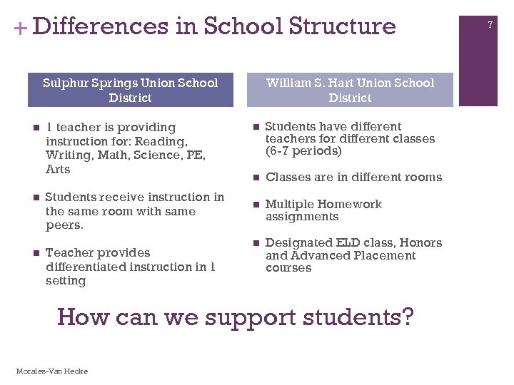 + Differences in School Structure Sulphur Springs Union School District n n n 1