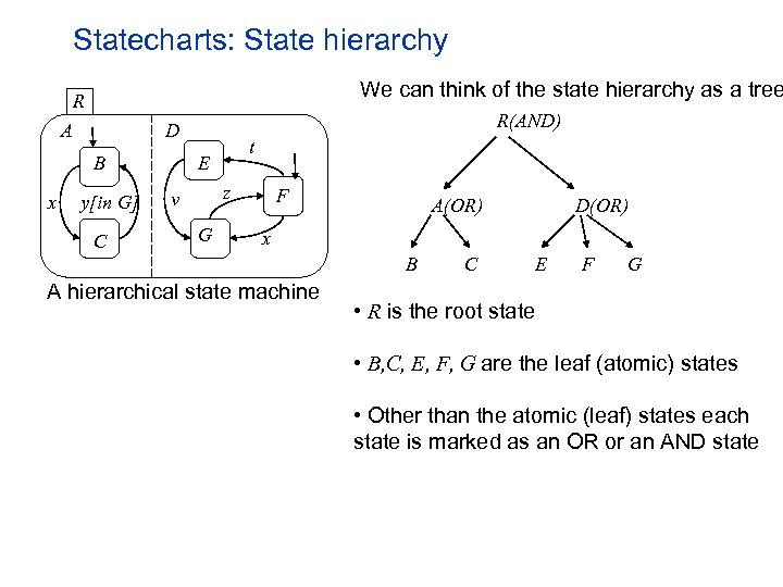 Statecharts: State hierarchy We can think of the state hierarchy as a tree R