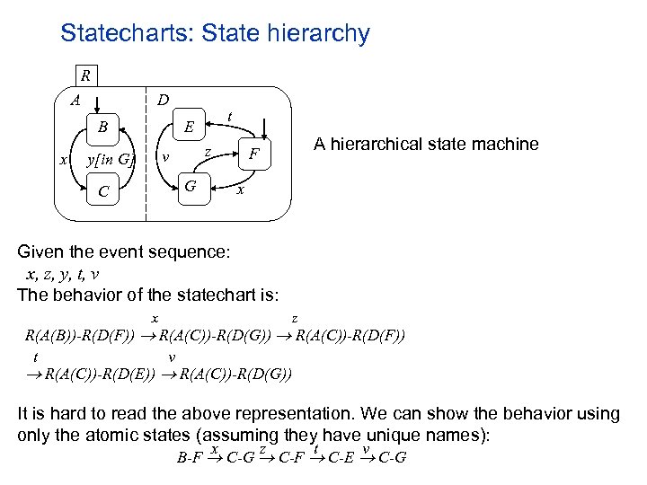 Statecharts: State hierarchy R A D B x t E z v y[in G]