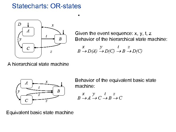 Statecharts: OR-states • D x A t y C B z Given the event