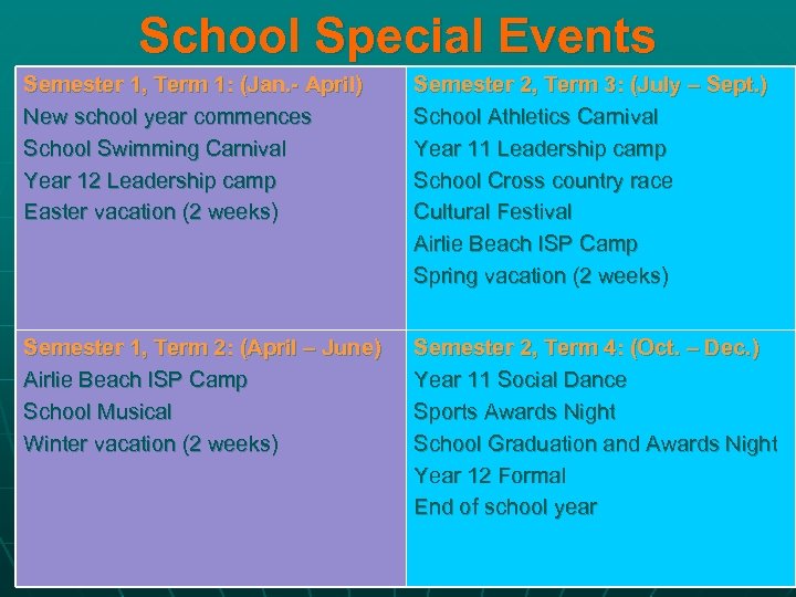 School Special Events Semester 1, Term 1: (Jan. - April) New school year commences