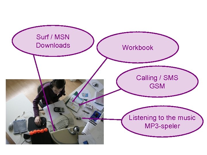 Motivation Surf / MSN Downloads Workbook Calling / SMS GSM Listening to the music