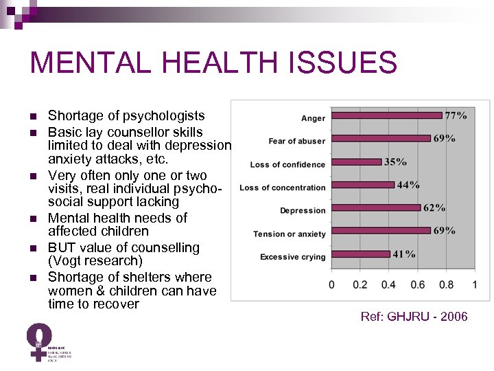 MENTAL HEALTH ISSUES n n n Shortage of psychologists Basic lay counsellor skills limited