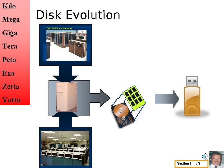 Kilo Mega Disk Evolution Giga Tera Peta Exa Zetta Yotta Section 1 #8 