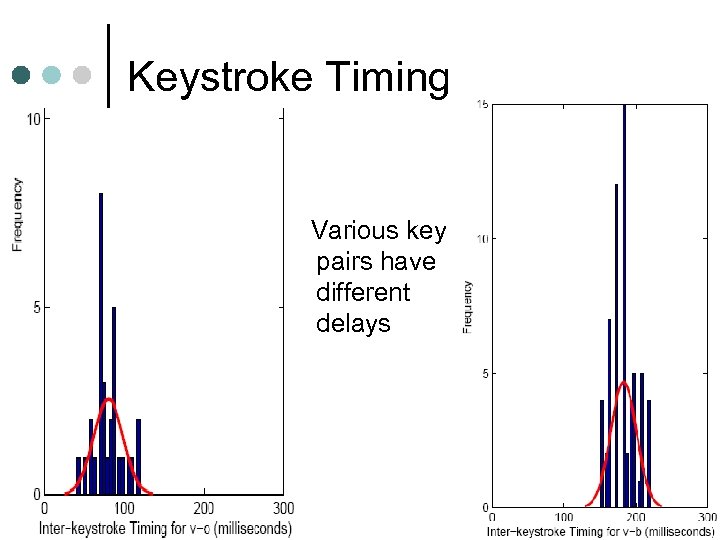 Keystroke Timing Various key pairs have different delays 