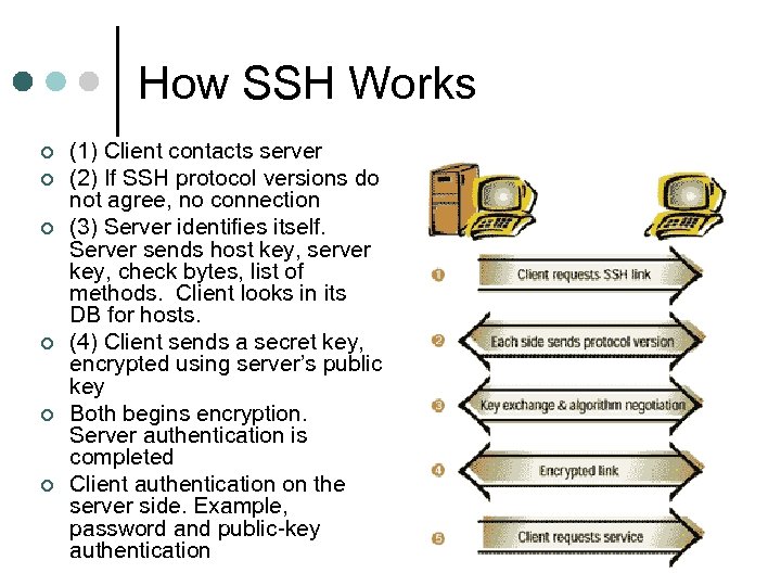 How SSH Works ¢ ¢ ¢ (1) Client contacts server (2) If SSH protocol