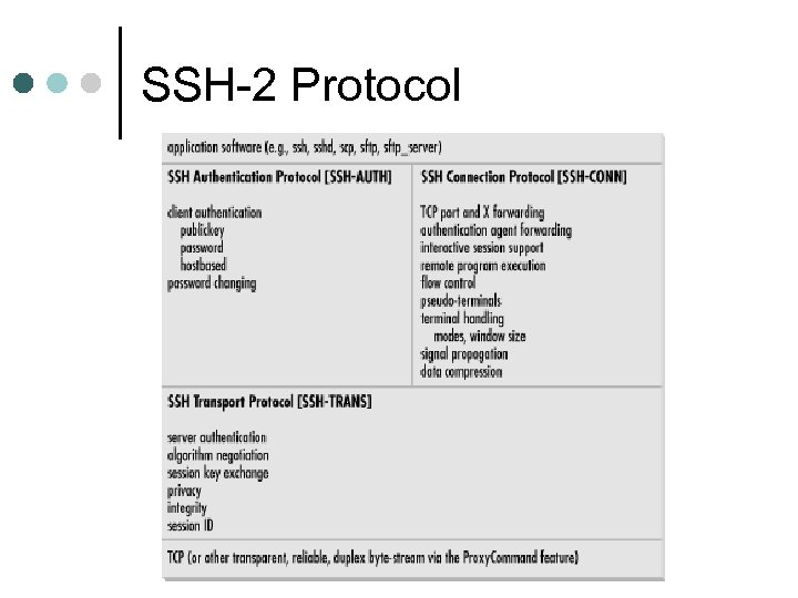 SSH-2 Protocol 
