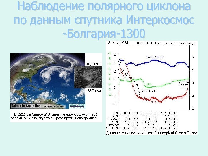 Наблюдение полярного циклона по данным спутника Интеркосмос -Болгария-1300 