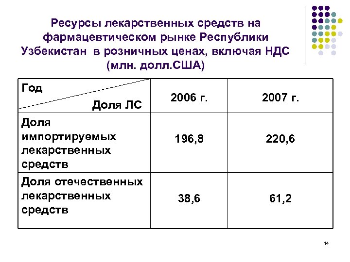 Ресурсы лекарственных средств на фармацевтическом рынке Республики Узбекистан в розничных ценах, включая НДС (млн.