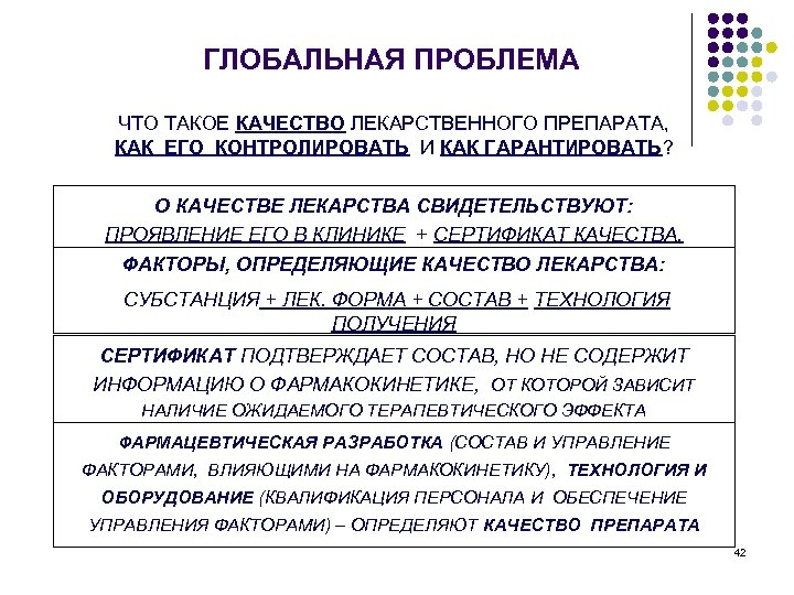  ГЛОБАЛЬНАЯ ПРОБЛЕМА ЧТО ТАКОЕ КАЧЕСТВО ЛЕКАРСТВЕННОГО ПРЕПАРАТА, КАК ЕГО КОНТРОЛИРОВАТЬ И КАК ГАРАНТИРОВАТЬ?