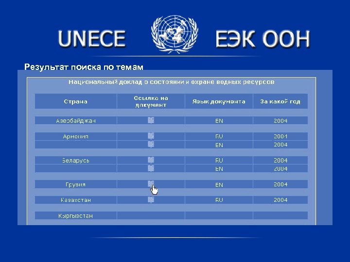 Результат поиска по темам 