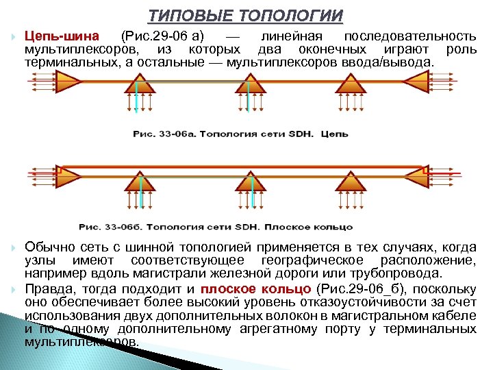 ТИПОВЫЕ ТОПОЛОГИИ Цепь-шина (Рис. 29 06 а) — линейная последовательность мультиплексоров, из которых два