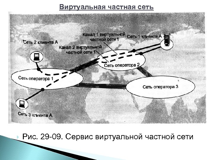 Виртуальная частная сеть Рис. 29 09. Сервис виртуальной частной сети 