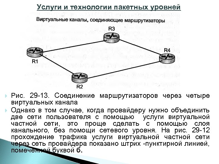 Услуги и технологии пакетных уровней Рис. 29 13. Соединение маршрутизаторов через четыре виртуальных канала