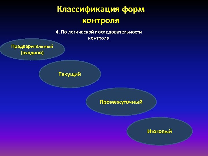 Классификация форм контроля 4. По логической последовательности контроля Предварительный (входной) Текущий Промежуточный Итоговый 