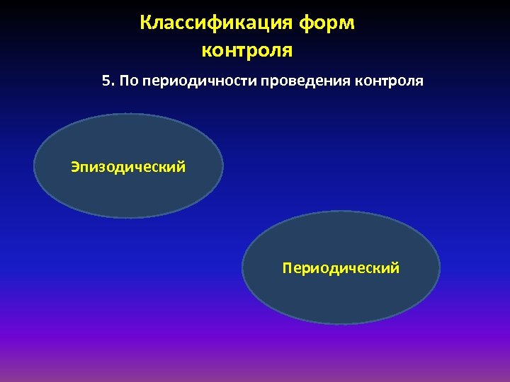 Классификация форм контроля 5. По периодичности проведения контроля Эпизодический Периодический 