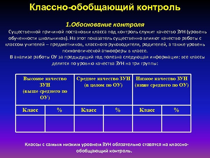 Классно обобщающий контроль