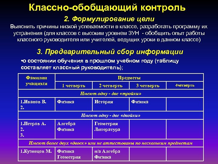 Классно-обобщающий контроль 2. Формулирование цели Выяснить причины низкой успеваемости в классе, разработать программу их
