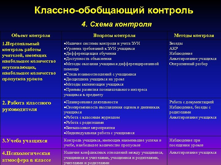 Классно обобщающий контроль