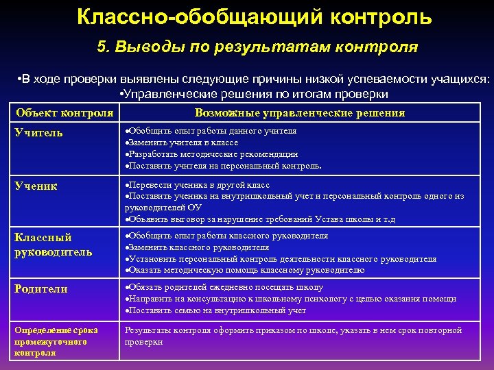 Классно-обобщающий контроль 5. Выводы по результатам контроля • В ходе проверки выявлены следующие причины