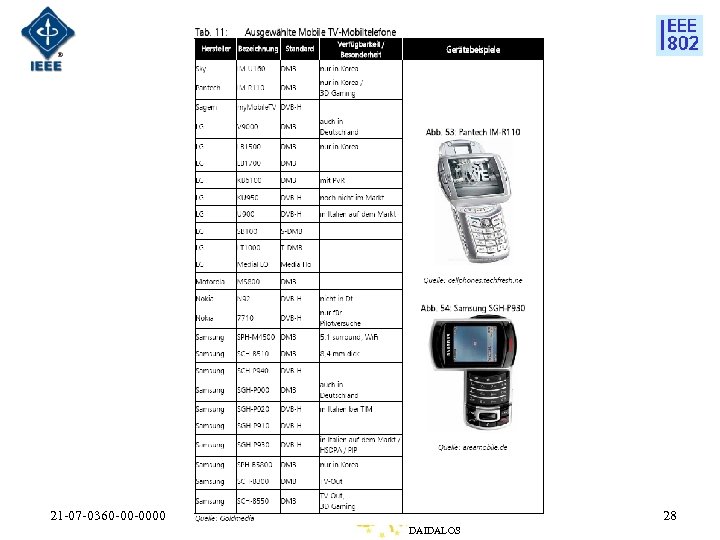 21 -07 -0360 -00 -0000 28 DAIDALOS 