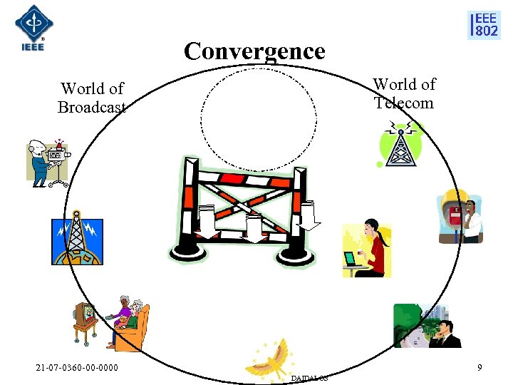 Convergence World of Telecom World of Broadcast 21 -07 -0360 -00 -0000 9 DAIDALOS