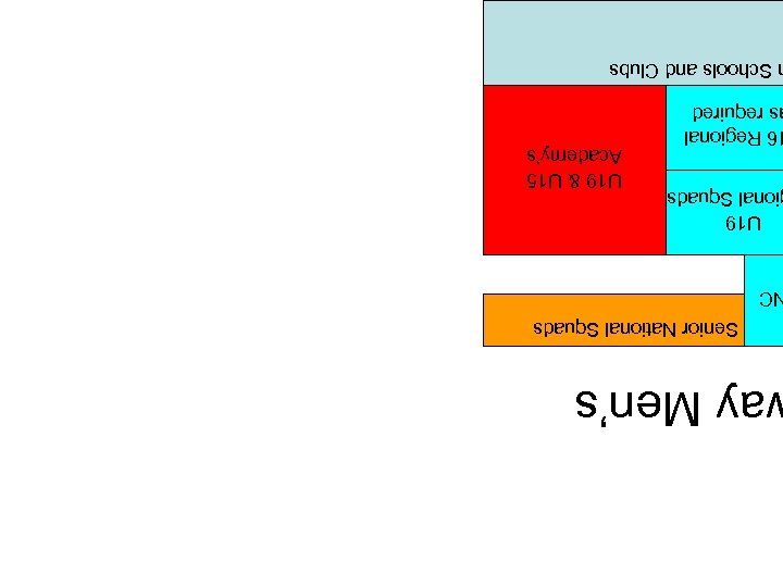 ay Men’s Senior National Squads C U 19 ional Squads 6 Regional s required