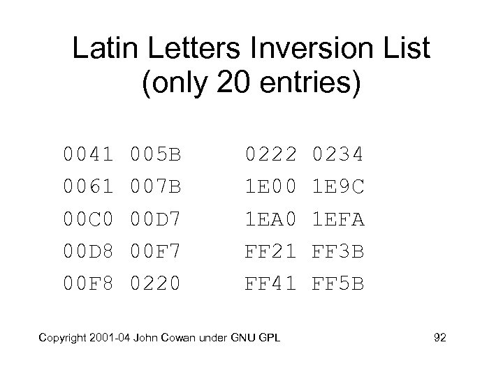Latin Letters Inversion List (only 20 entries) 0041 0061 00 C 0 00 D