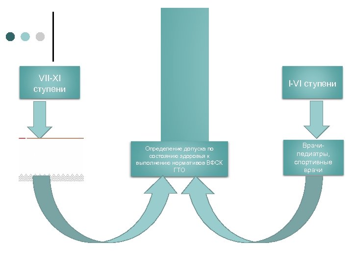 VII-XI ступени Врачитерапевты, спортивные врачи I-VI ступени Определение допуска по состоянию здоровья к выполнению