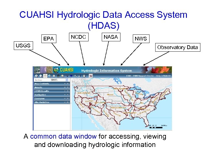CUAHSI Hydrologic Data Access System (HDAS) EPA USGS NCDC NASA NWS Observatory Data A