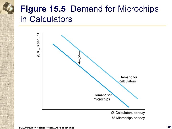 Figure 15. 5 Demand for Microchips in Calculators © 2009 Pearson Addison-Wesley. All rights