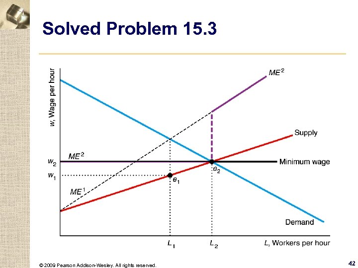 Solved Problem 15. 3 © 2009 Pearson Addison-Wesley. All rights reserved. 42 