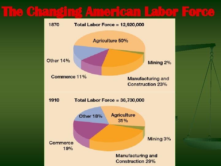 The Changing American Labor Force 