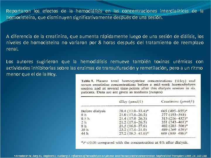 Reportaron los efectos de la hemodiálisis en las concentraciones interdialíticas de la homocisteína, que