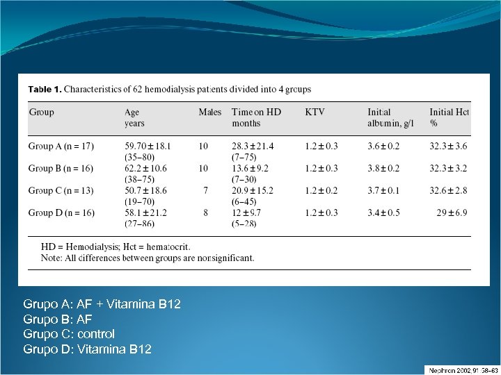 Grupo A: AF + Vitamina B 12 Grupo B: AF Grupo C: control Grupo